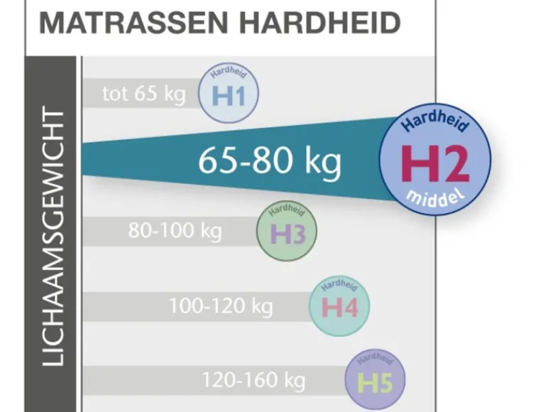 Pocketvering matras Dynamic<Hn8 Schlafsysteme