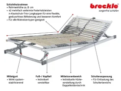 7-zones premium lattenbodem ROYALFLEX<Breckle New